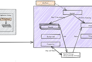 Monitoring Solution Using Thanos Part I-Understanding Thanos