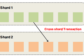 샤딩 프로토콜(Part2: Cross-Shard Transactions)