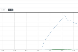 Improving WebSocket callback Processing Time