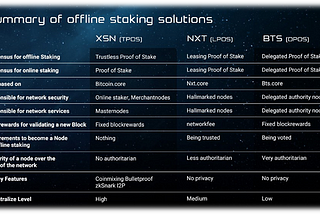 Stakenet (XSN) Offline Staking: TPoS vs. LPoS vs. DPoS