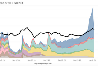 Advertising Data Analyses, Part 2