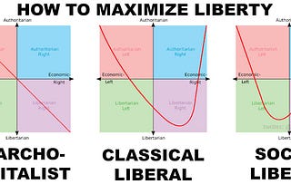 Liberalismo Clássico e Liberalismo Social