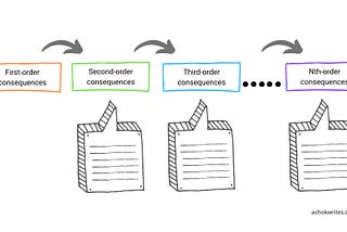 How to make better decisions?