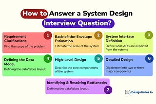 I Gave More Than 50 Interviews in the Last 12 Months — Here Are Most Asked System Design Questions