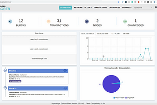 Blockchain Explorer Integration with Hyperledger Fabric