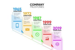 History of Corporations