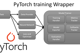 PyTorch Wrapper to Build and Train Neural Networks