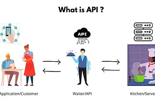 APIs Made Simple: How Technology Talks to Itself