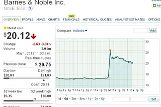 Barnes & Noble Stock Price Leading Up To  Microsoft NewCo Nook Deal