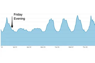 Multiple Teams, One Purpose: How We Moved Domains Efficiently