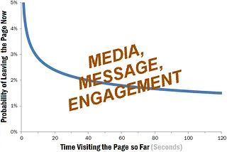 Media Engagement