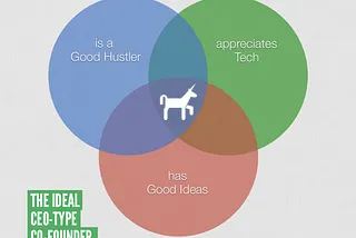 The Quest for the ideal CEO-type Co-Founder