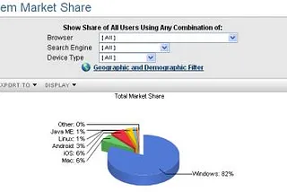 Operating System Market Share October 2012