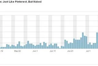 sex.com-and-pinterest-search-engine-optimization-statistics