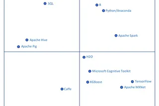 5 Reasons why your Data Science Project will Fail, and what you can Do about it.