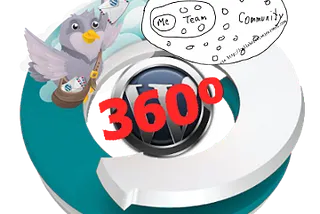 WordPress Plug-Ins, 360 Degree Marketing, MailPoet, and Community Marketing