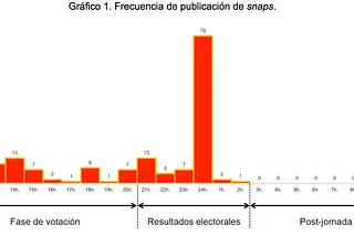 España Vota, en Snapchat