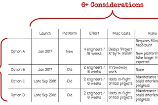 5 Essential Tools for Conquering Complex Decisions