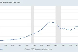 Why Buy a House?