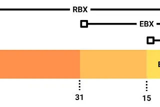 The Accumulator register in x86–64 assembly: understanding RAX, EAX, AX ...
