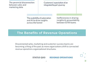 A Slice of Business Operations: Revenue Operations