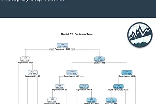 A/B Testing with Machine Learning — A Step-by-Step Tutorial