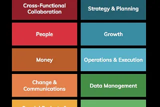 What I Learned from 50 Business Operations Job Descriptions