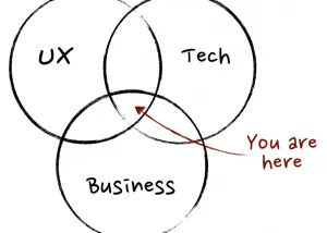 3 Types of Product Management