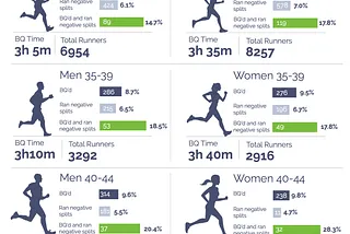 About the meaning of training