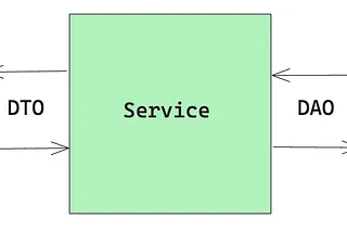 Stateful routing with LangGraph. Routing like a call center | by ...