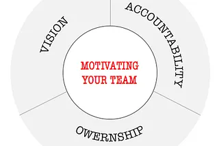 PM Skills: How to Motivate Your Team and Manage Disagreements
