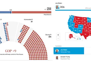 A Brief, Research-Based Guide to our Political Differences