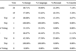 Appendix A