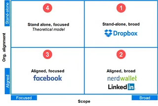‘BizOps Perspectives’ from Biz Ops Con