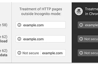 SSL (HTTPS) Required for “Secure” Forms
