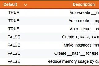 Mastering Object-Oriented Relationships: The Difference Between ...