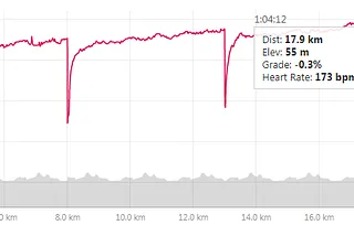 About Threshold Running