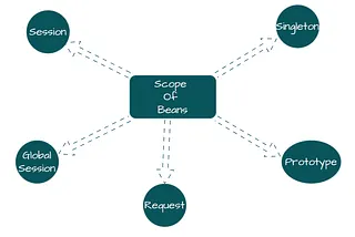 Stream: Intermediate & Terminal Operations in Java 8 | by Sandip Singh ...
