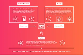 A digital toolkit to promote openness in cultural organizations