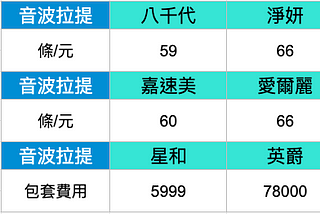 台北9間醫美診所｜音波拉提價格懶人包