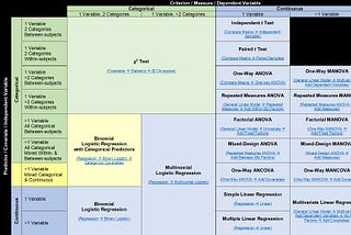 Demystifying Statistical Analysis 1: A Handy Cheat Sheet