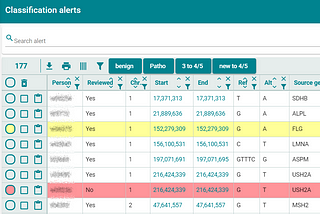 Automated ClinVar alerts