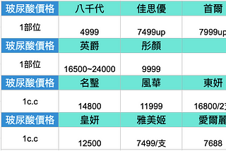 [心得]2020台北玻尿酸價格：14間玻尿酸診所價位比一比