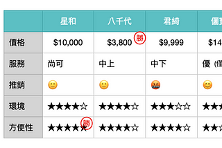 台北皮秒診所大評比：5家醫美 — 星和、八千代、君綺、儷寶得、膚適美選哪一家？
