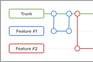 Trunk-Based Development