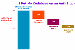 How I Scrubbed 100% of the AI Slop From My Game & Cut Code by 45%