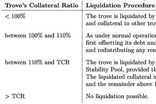 Liquity releases updated whitepaper