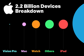 Jot to Dot — Building for Apple Vision Pro Infographic