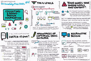 My UX Knowledge Piece Sketch explaining how to collect and use inspiration