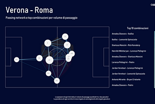 Roma Passing Networks